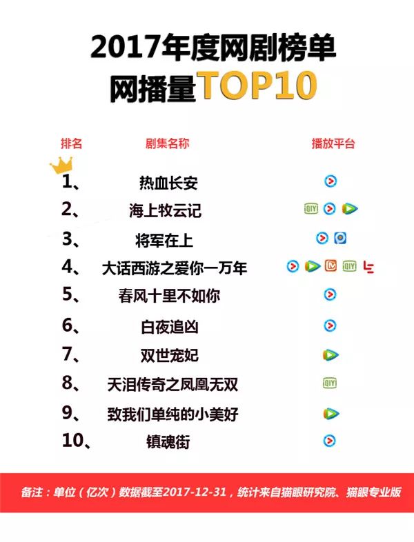 提质、细分、出海、中插、导向,八个关键词复盘2017网络剧产业