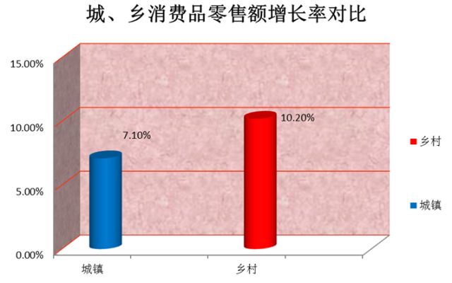 内蒙古总体消费,内蒙古经济形势