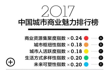 菏泽最新城市等级排名,2021年菏泽被评为几线城市