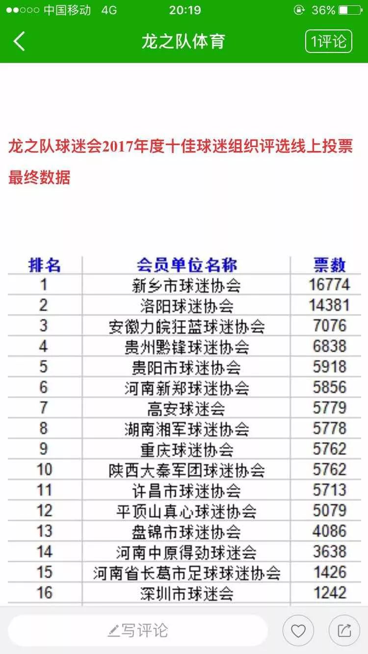 球迷“皇帝”来新乡，共祝新乡球协全国第一