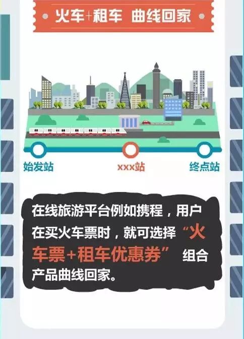 明天可买除夕火车票,这几招助你回家过年!