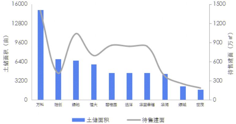 从零元做到200亿商业帝国,深度剖析融创到底还能不能活起来