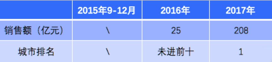 从零元做到200亿商业帝国,深度剖析融创到底还能不能活起来