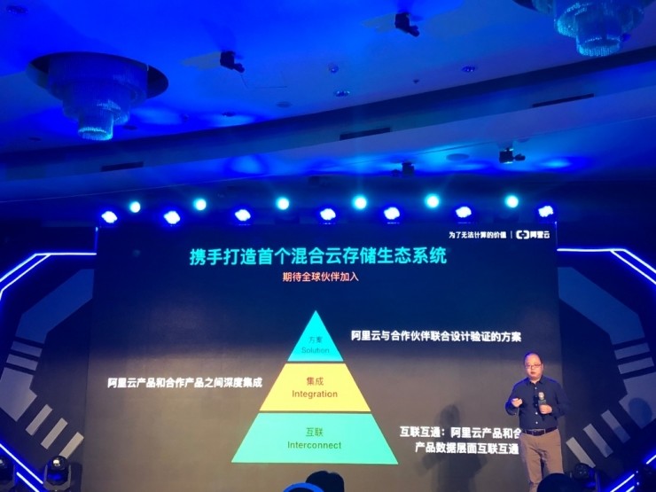 阿里云存储有哪些优势,阿里云存储支持