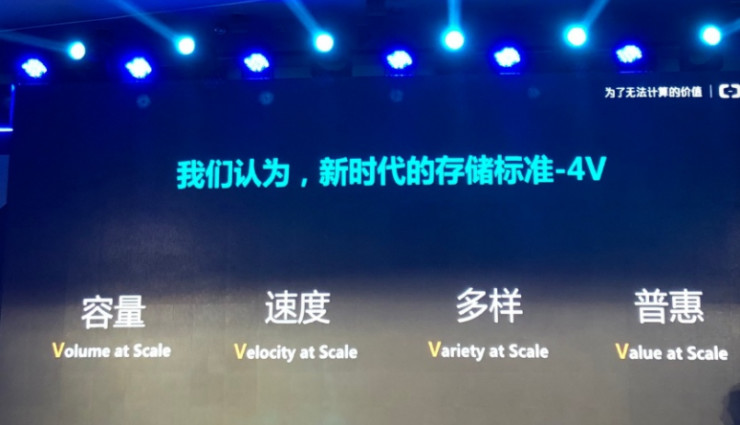 阿里云存储有哪些优势,阿里云存储支持