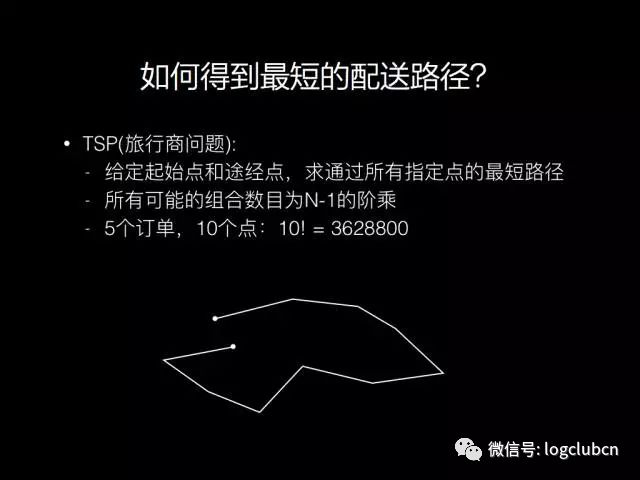 美团、达达-京东到家、58速运、菜鸟的路径优化算法对比盘点