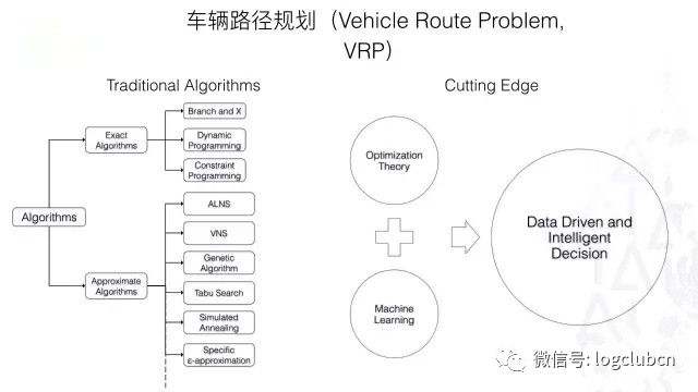 美团、达达-京东到家、58速运、菜鸟的路径优化算法对比盘点