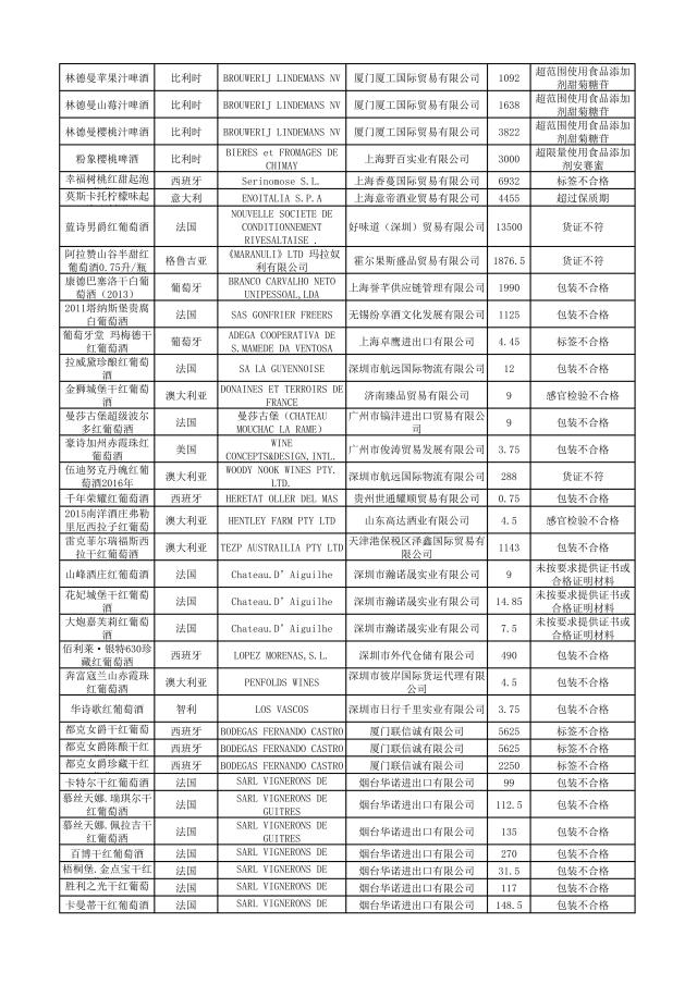 哪些品牌护肤品有违禁成分,这些化妆品不合格
