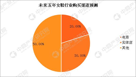 女鞋市场行情分析,2023年女鞋实体店生意趋势