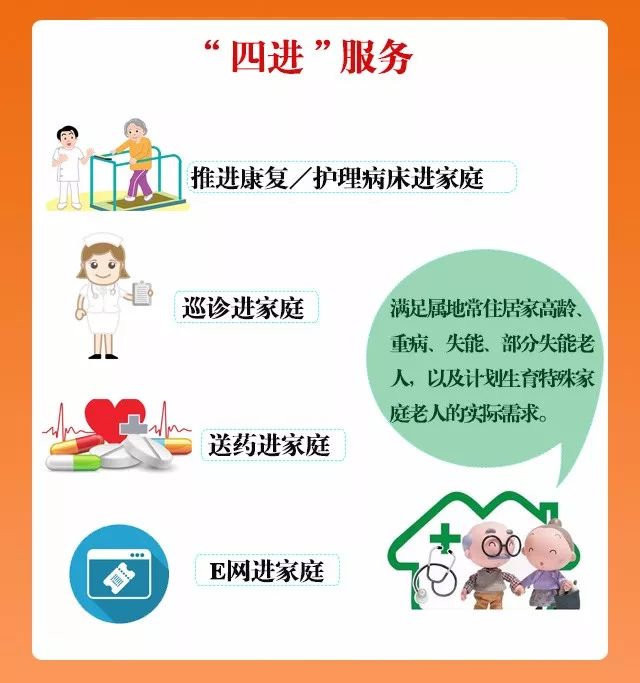 「直通*会两**」巡诊、送药……进家庭朝阳老年人挂号、就医还将有绿色通道！