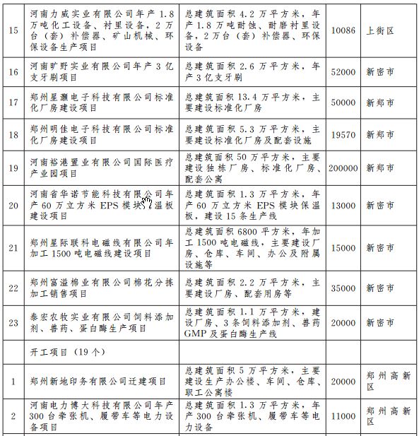郑州宜家地铁规划图 (郑州轨道5号线最新规划)