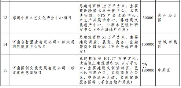 郑州宜家地铁规划图 (郑州轨道5号线最新规划)