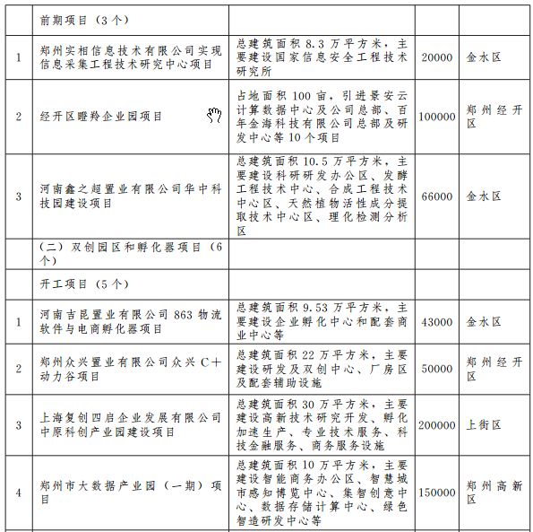 郑州宜家地铁规划图 (郑州轨道5号线最新规划)