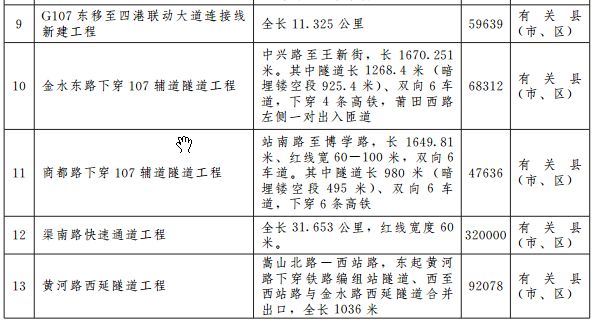 郑州宜家地铁规划图 (郑州轨道5号线最新规划)