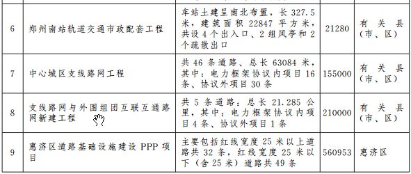 郑州宜家地铁规划图 (郑州轨道5号线最新规划)