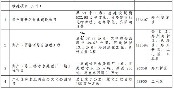 郑州宜家地铁规划图 (郑州轨道5号线最新规划)