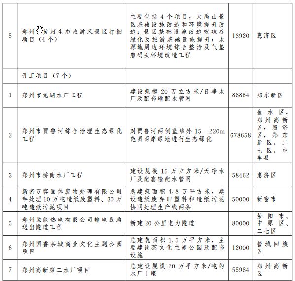 郑州宜家地铁规划图 (郑州轨道5号线最新规划)