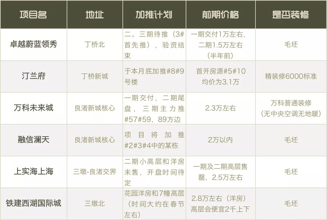 三墩北和丁桥哪个性价比高,杭州二手房丁桥和三墩买哪个好