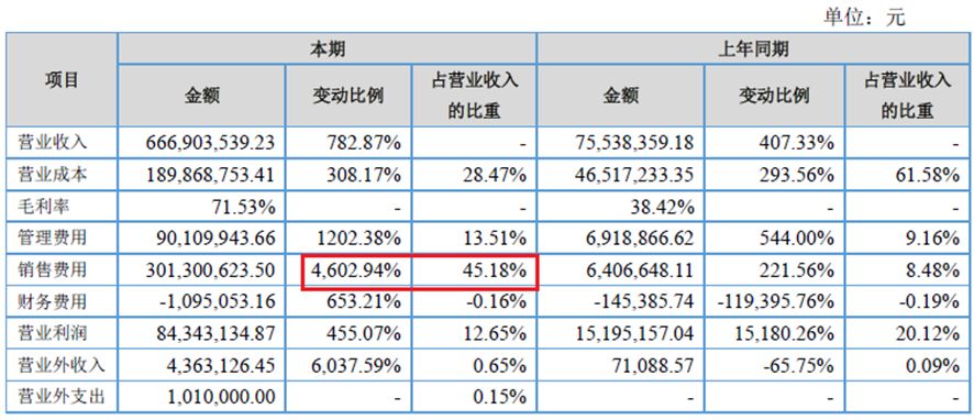 你我贷借款资金筹集中,你我贷的资金方有哪些
