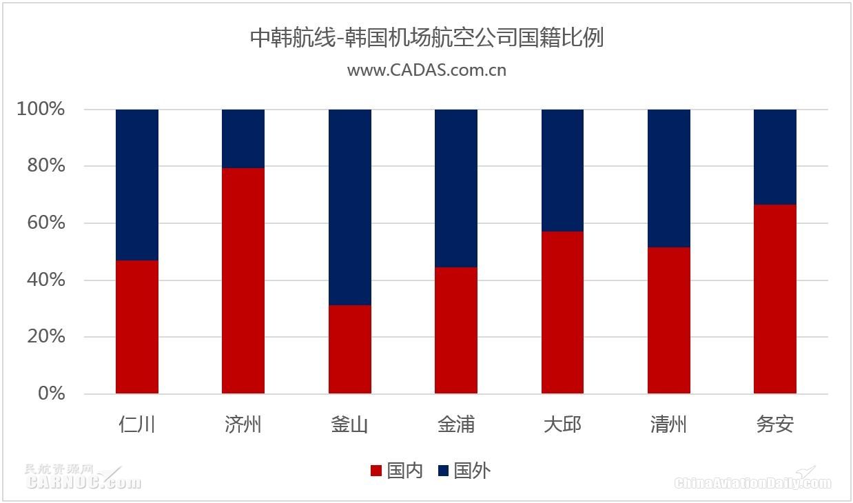CADAS：深受冲击的2017中韩航线表现回顾