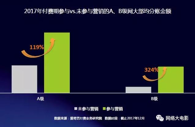 2017网络大电影行业报告：全年上线1892部，80%独播，投资回报率高达993%