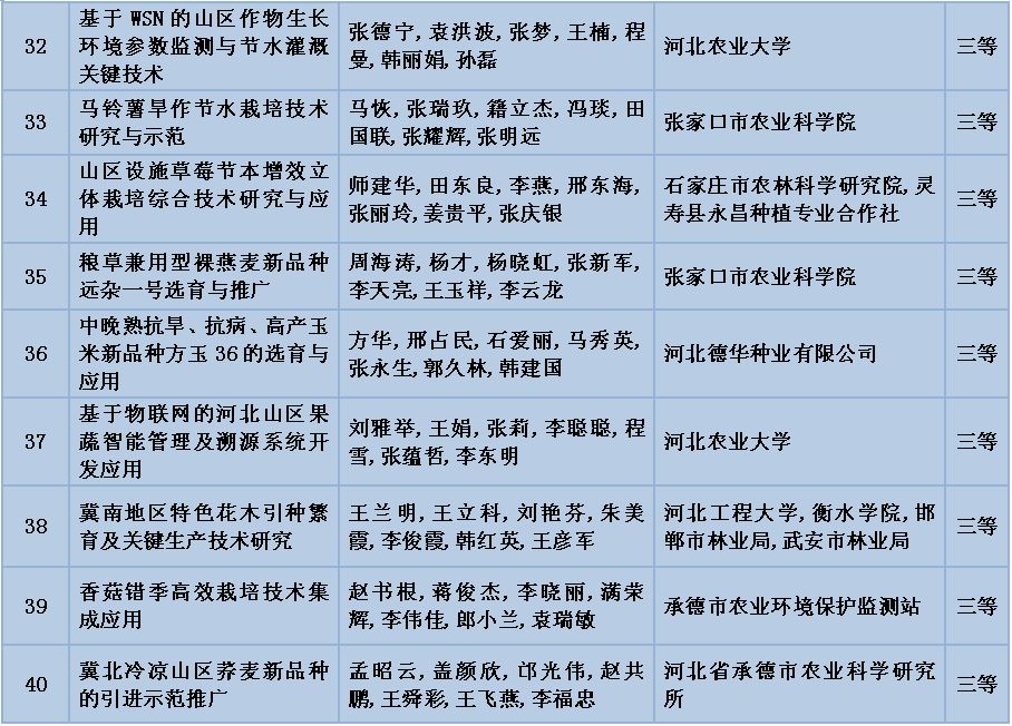 河北山区创业,河北41个创业项目