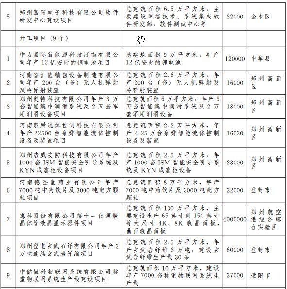 郑州宜家地铁规划图 (郑州轨道5号线最新规划)