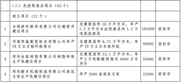 郑州宜家地铁规划图 (郑州轨道5号线最新规划)
