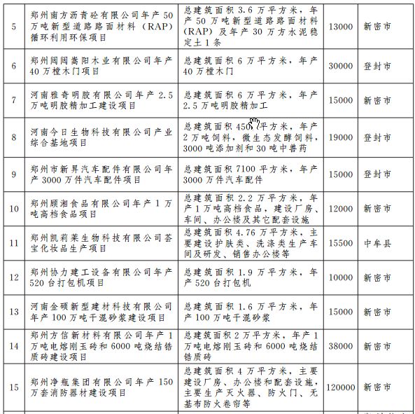 郑州宜家地铁规划图 (郑州轨道5号线最新规划)