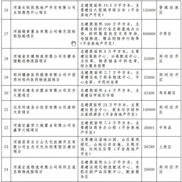 郑州宜家地铁规划图 (郑州轨道5号线最新规划)