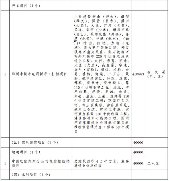 郑州宜家地铁规划图 (郑州轨道5号线最新规划)