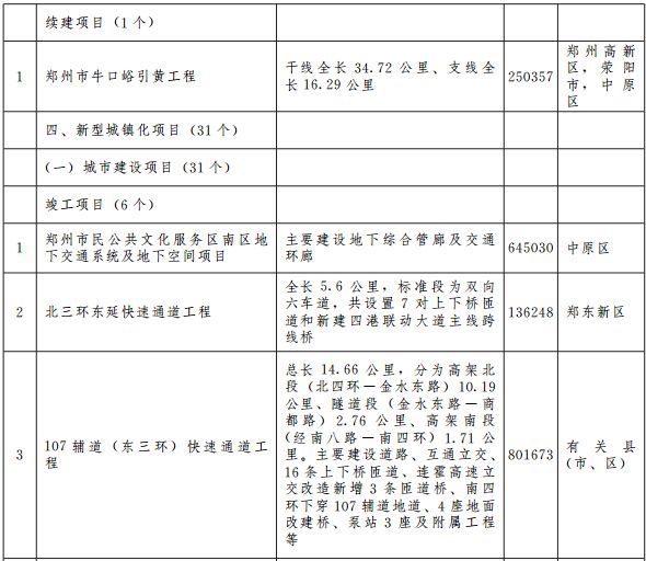 郑州宜家地铁规划图 (郑州轨道5号线最新规划)