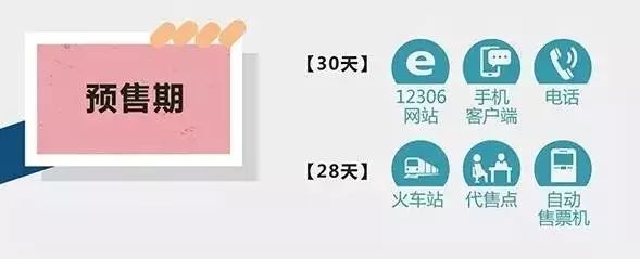 明天可买除夕火车票,这几招助你回家过年!