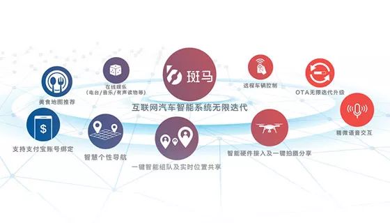 一开长途就瞌睡,一开高速就困得不行