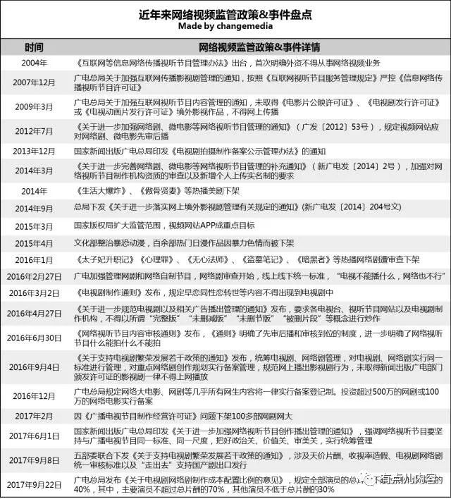 提质、细分、出海、中插、导向,八个关键词复盘2017网络剧产业