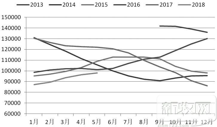 蛋鸡养殖如何实现利润最大化,蛋鸡养殖前景及投资