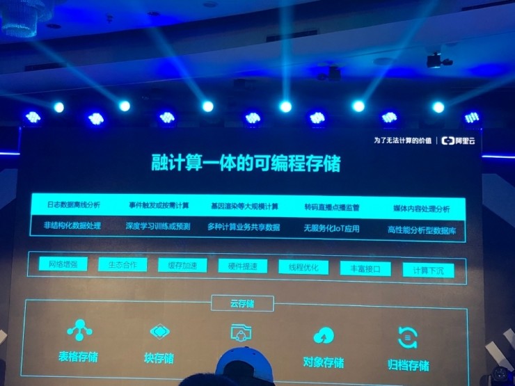 阿里云存储有哪些优势,阿里云存储支持
