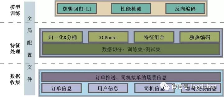 美团、达达-京东到家、58速运、菜鸟的路径优化算法对比盘点