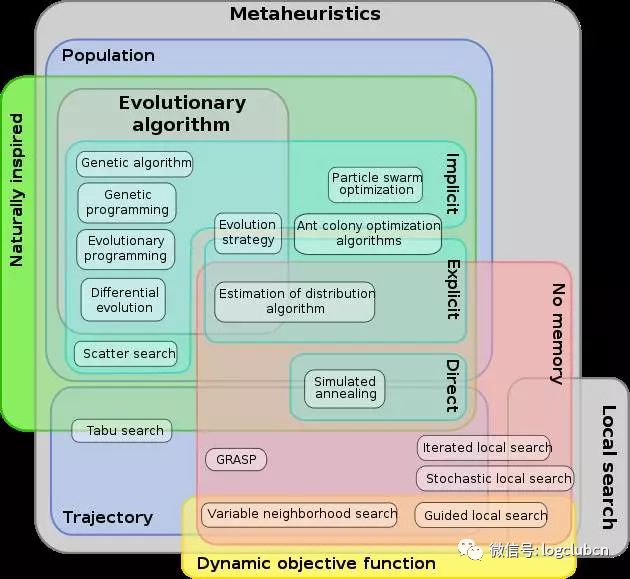 美团、达达-京东到家、58速运、菜鸟的路径优化算法对比盘点