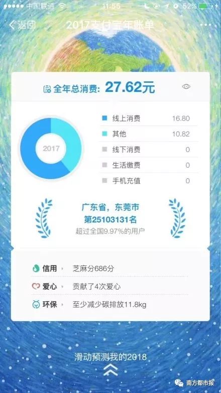 “年度恐怖大片”支付宝账单来了！花了16万的他在城中区竟排名……