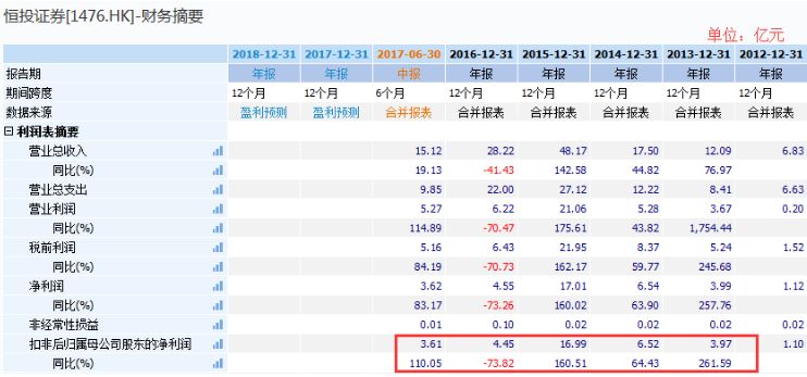 券商连涨2天超1290亿资金进场布局,今天涨得最高的证券股票