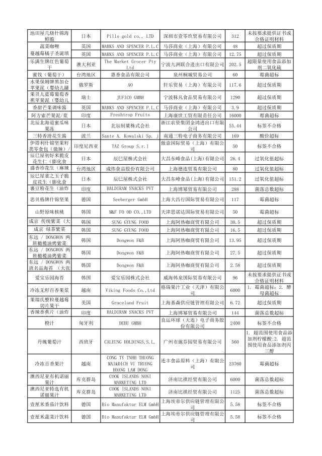 哪些品牌护肤品有违禁成分,这些化妆品不合格