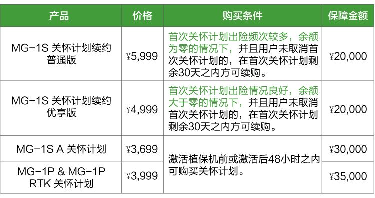 大疆农业24小时服务热线,大疆农业植保无人机售后维修
