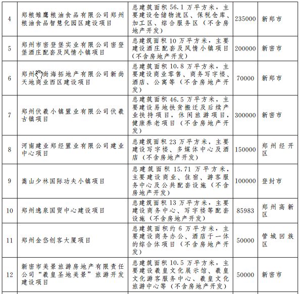郑州宜家地铁规划图 (郑州轨道5号线最新规划)
