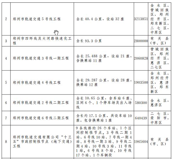 郑州宜家地铁规划图 (郑州轨道5号线最新规划)