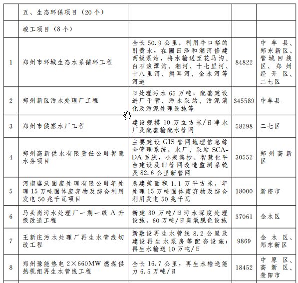 郑州宜家地铁规划图 (郑州轨道5号线最新规划)