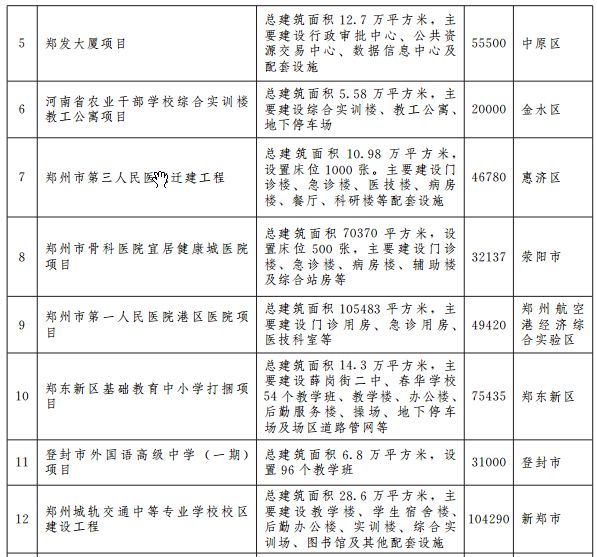 郑州宜家地铁规划图 (郑州轨道5号线最新规划)