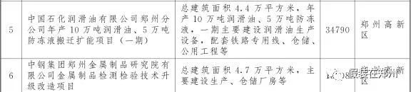 郑州万亿,郑州市重点项目投资完成6000亿元