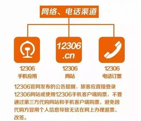 明天可买除夕火车票，这几招助你回家过年！