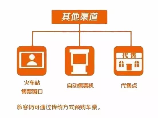 明天可买除夕火车票,这几招助你回家过年!